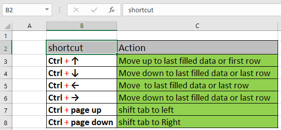 keystrokes to move in excel for mac